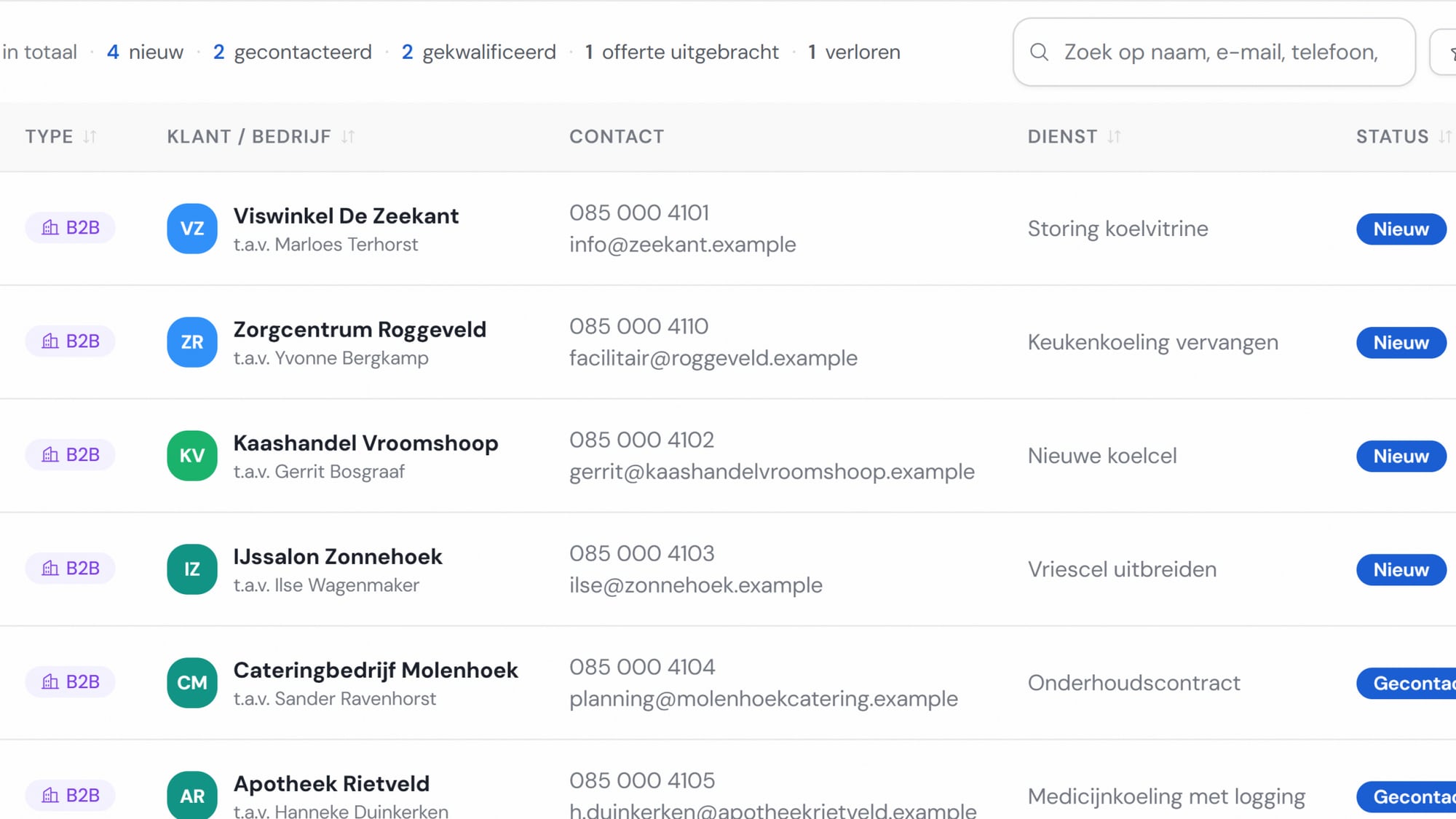 De lijst met aanvragen in de Noordkoel-demo: klant, contactgegevens, gevraagde dienst en status per aanvraag. Alle namen zijn fictief.
